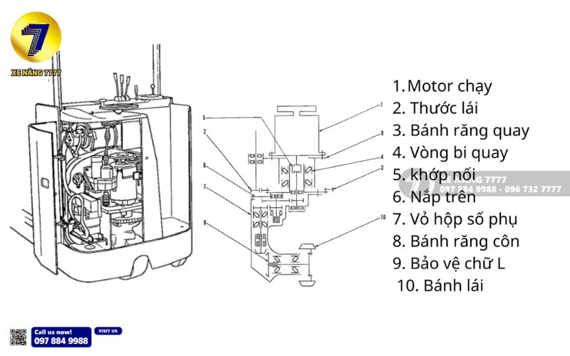 Cấu tạo động cơ xe nâng điện đứng lái