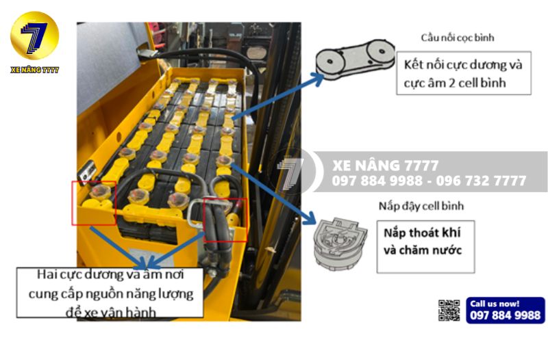 Cấu tạo bên ngoài bình điện xe nâng điện đứng lái