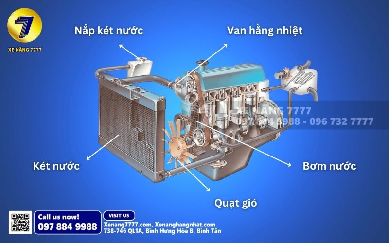 Cấu tạo của hệ thống làm mát xe nâng