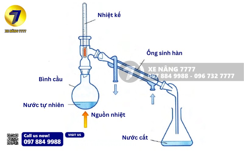 Quy trình tạo ra nước cất