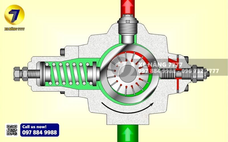 Bơm thủy lực cánh gạt