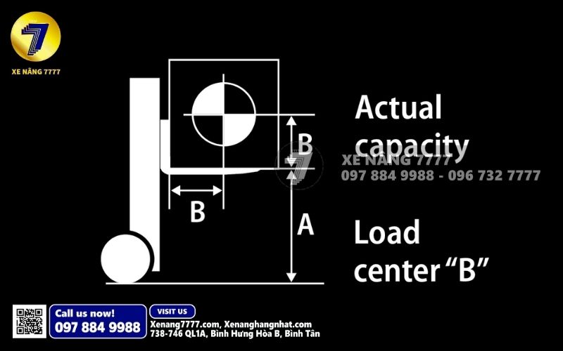 B: Tâm tải - khoảng cách ngang từ mặt đứng của càng nâng đến phần trọng tâm của tải