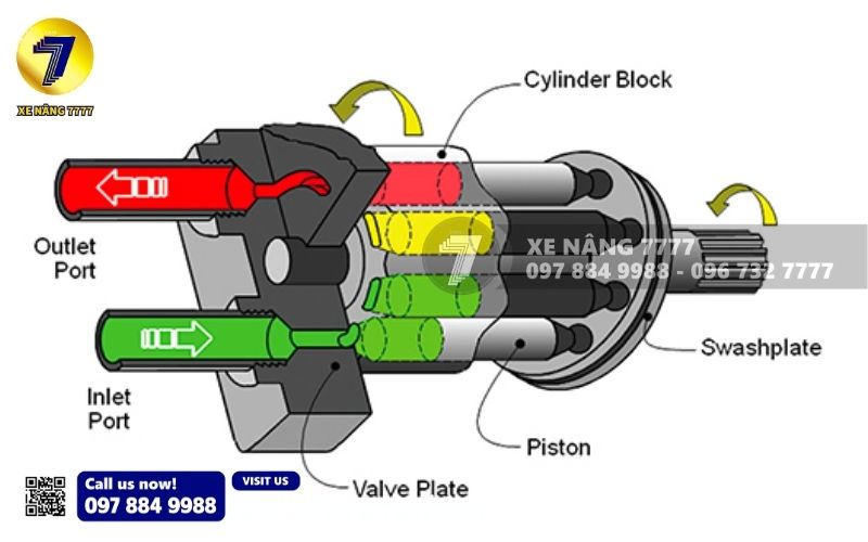 Nguyên lý hoạt động của bơm thủy lực