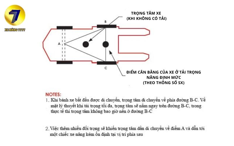 Cách tính tải trọng theo trọng tâm hàng hóa