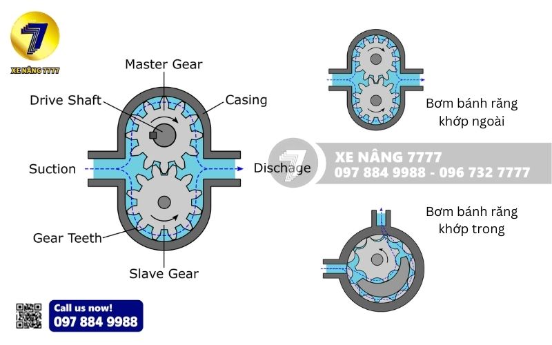 Bơm thủy lực bánh răng